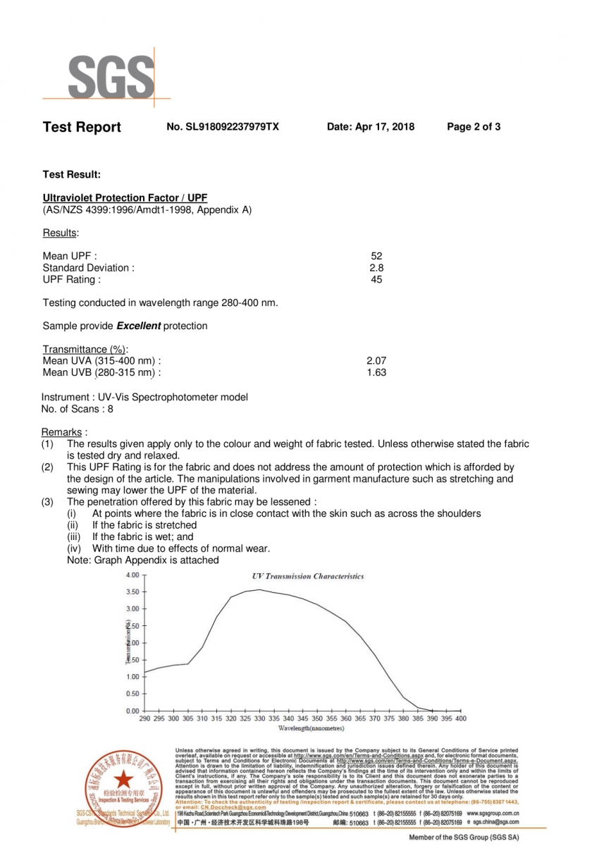 B03-UPF TEST REPORT 20180417-2